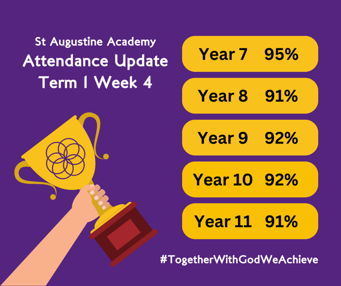 Term 1 week 4 attendance update