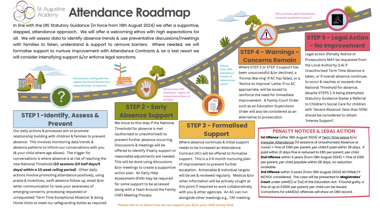 Attendance roadmap saa