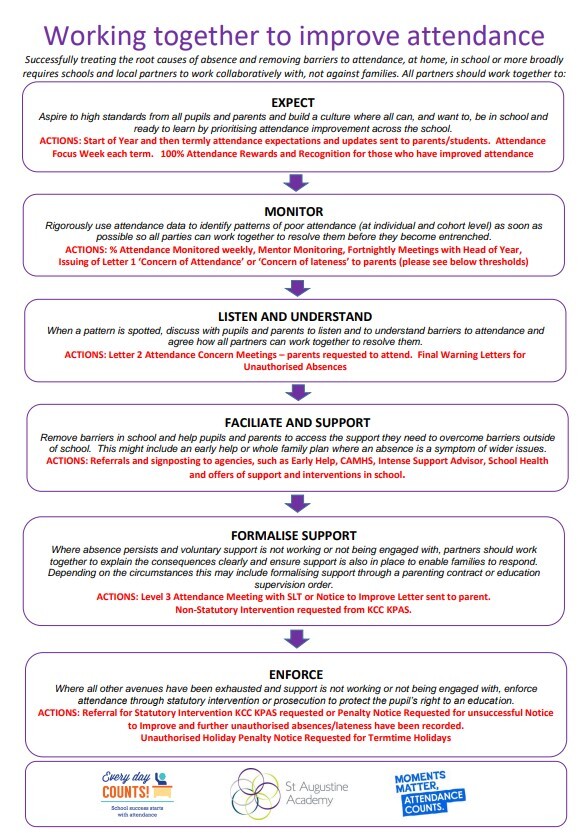 Roadmap flow chart saa