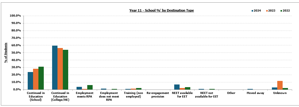 Data destination graph